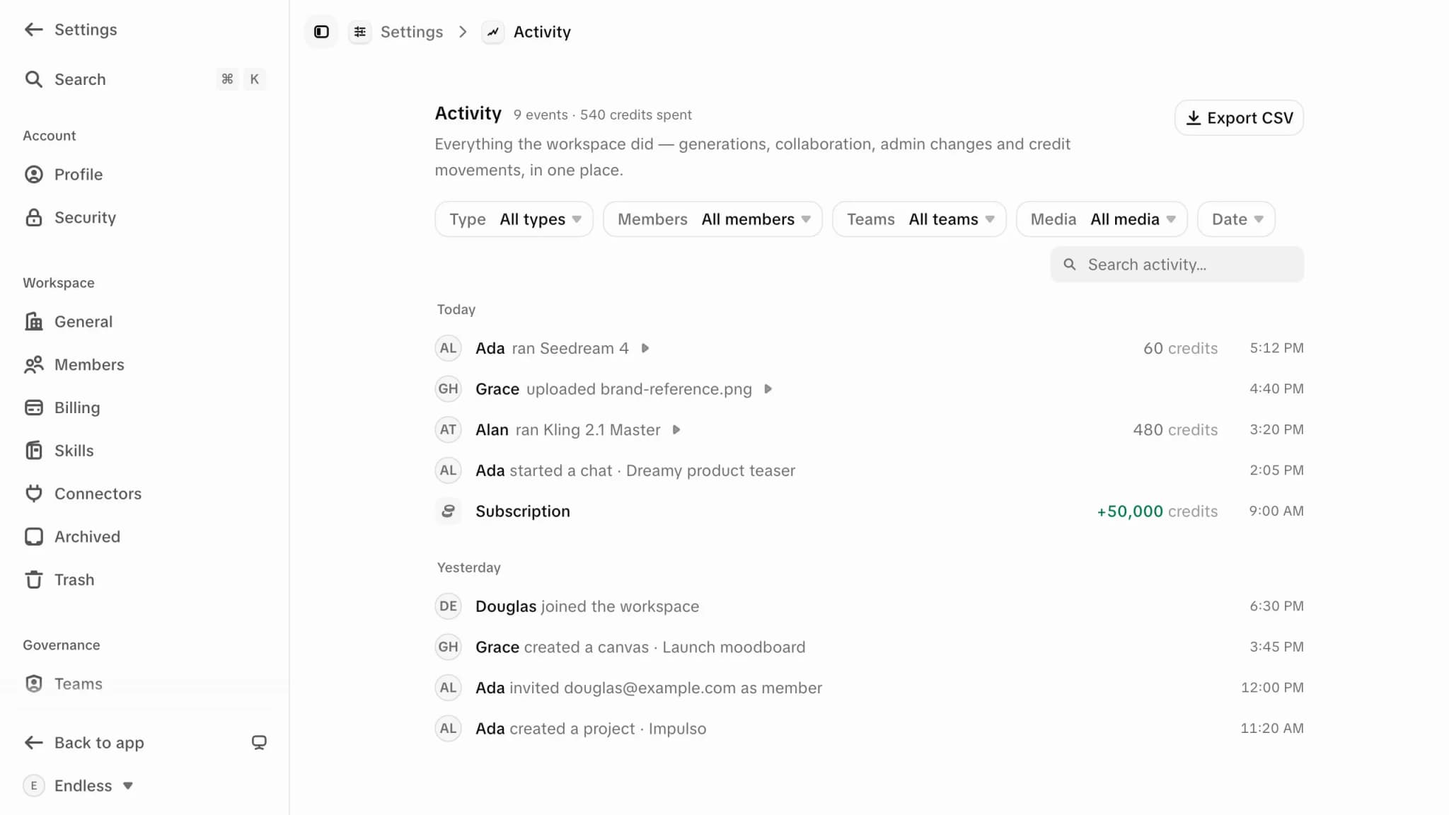 The workspace activity trail: who ran what, which model, what it cost and when.